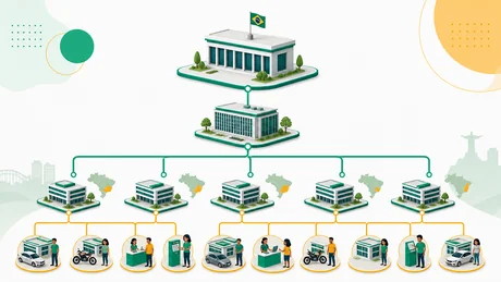 Sistema Nacional de Trânsito (SNT) e seus Órgãos